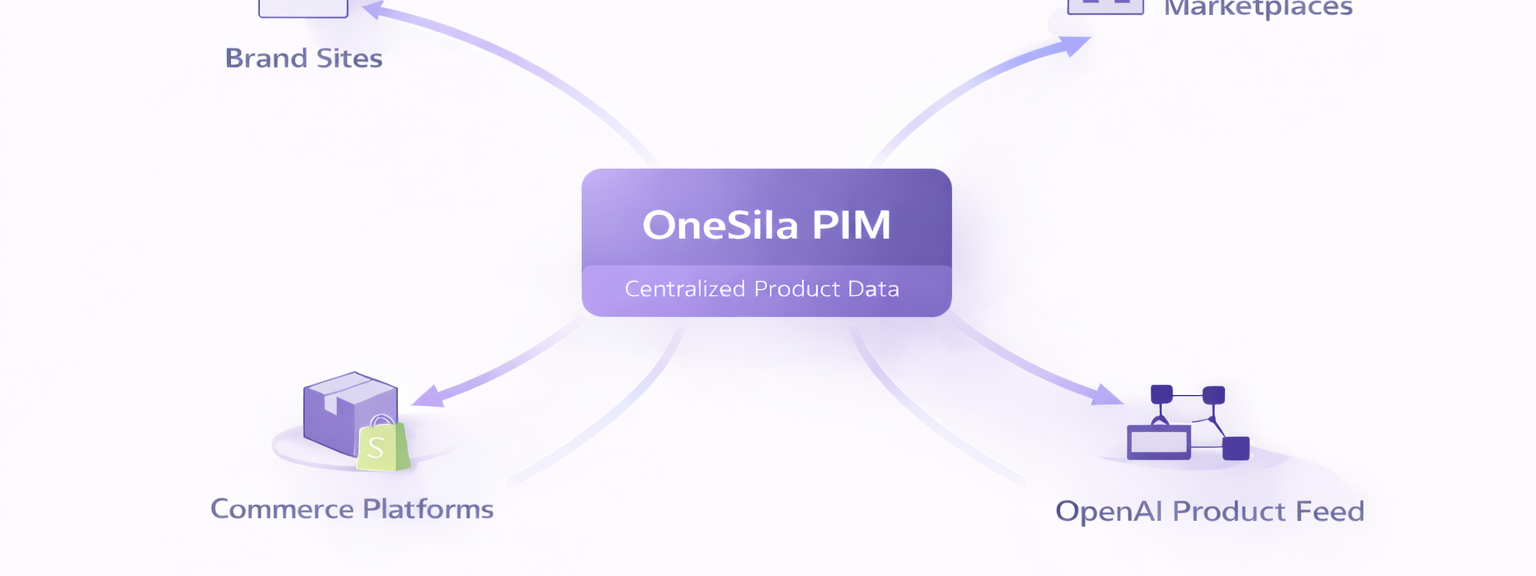 OneSila-Pim-CentralizedProductData