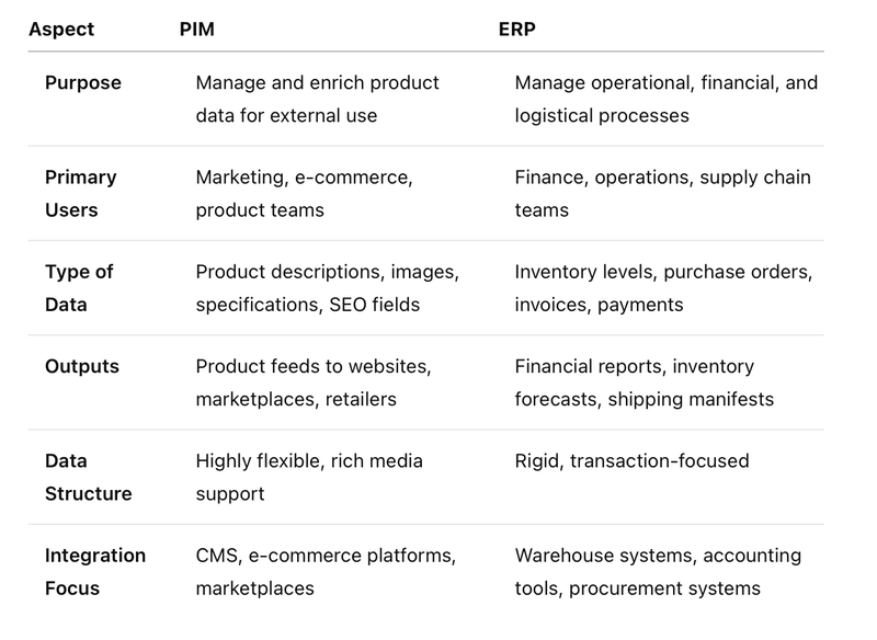 ERP vs PIM