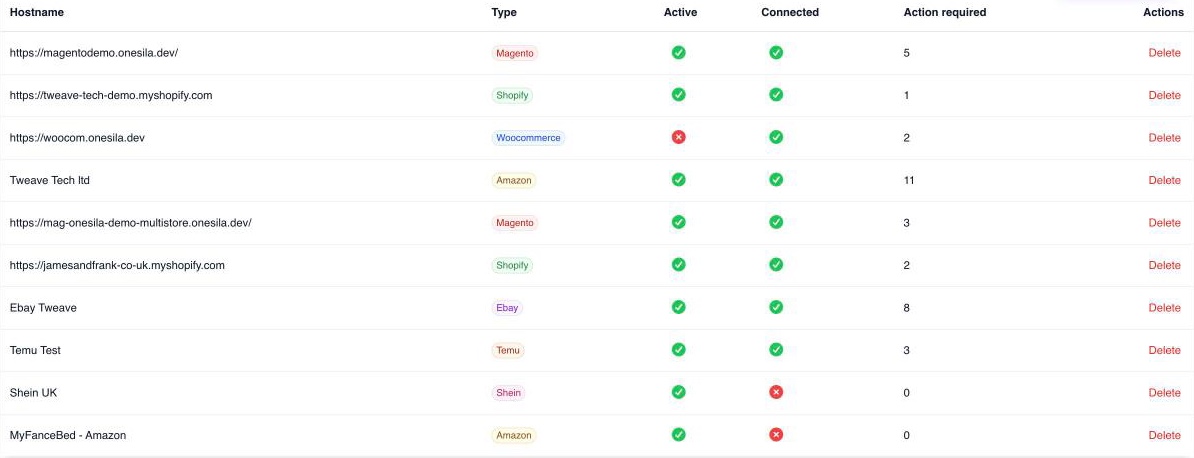 The Integrations list, with the Action required column