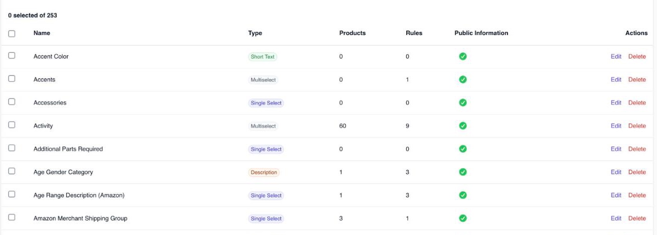 Properties list with type, products, rules and public information